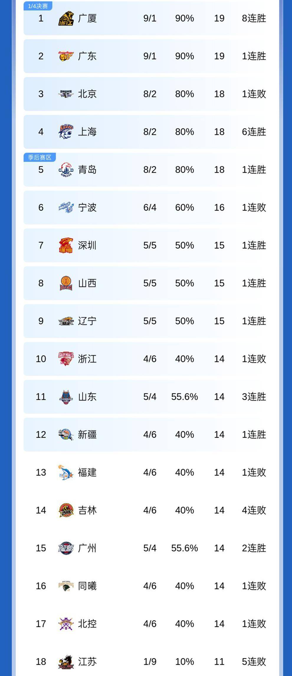 赛地聚焦——CBA季后赛今晚热度飙升,夏洛特黄蜂迎来里程碑,压力陡增,赛季目标并未改变的简单介绍 赛地聚焦——CBA季后赛今晚热度飙升,夏洛特黄蜂迎来里程碑,压力陡增,赛季目标并未改变的简单介绍